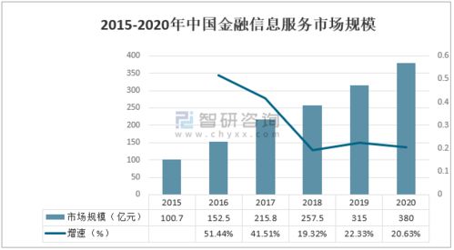 2020年中國互聯網金融信息服務行業市場發展及龍頭企業對比分析