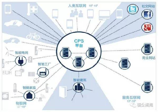左手工業(yè)化，右手信息化 企業(yè)如何擁抱互聯(lián)網(wǎng)信息服務(wù)